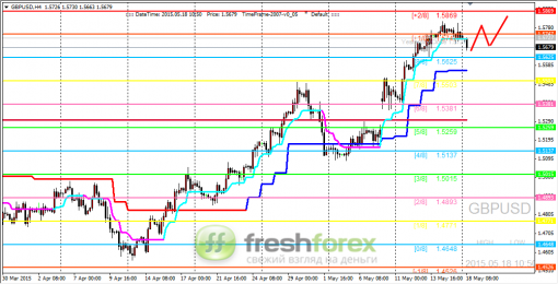 forex-trading-18052015-2.png