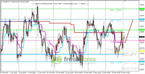 forex-trading-18052015-3.png