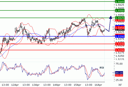 GBPUSD20100416.GIF