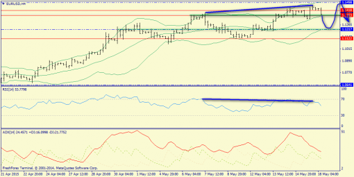 forex-trend-18052015-2.png