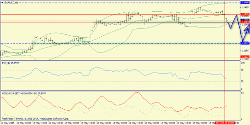 forex-trend-18052015-3.png