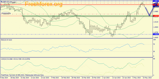 forex-trend-18052015-4.png