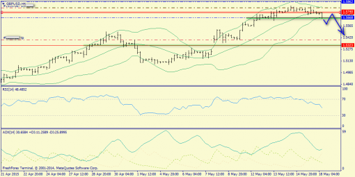 forex-trend-18052015-5.png