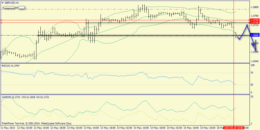 forex-trend-18052015-6.png