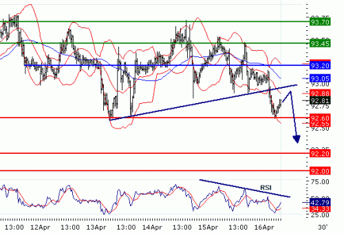 USDJPY20100416.GIF