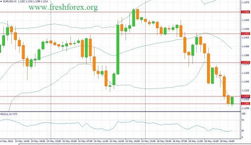 forex-fundamental-analysis-19052015-1.jpg