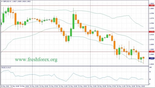 forex-fundamental-analysis-19052015-2.jpg