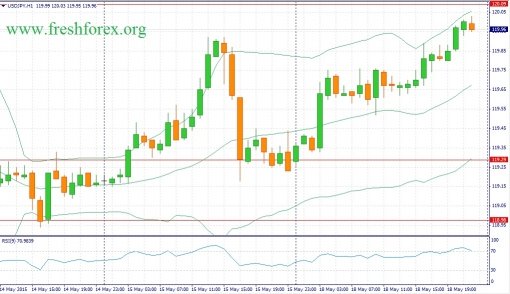 forex-fundamental-analysis-19052015-3.jpg