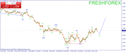 forex-wave-19052015-1.png
