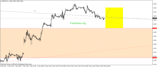 forex-gann-19052015-2.png