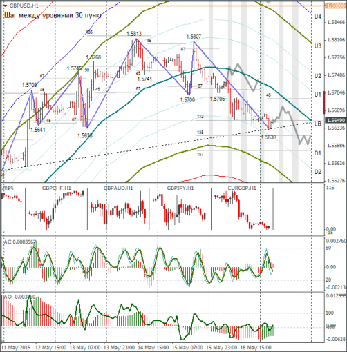 forex-gbpusd-19052015-1.png