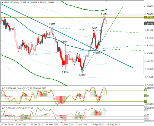 forex-gbpusd-19052015-2.png