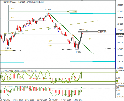 forex-gbpusd-19052015-3.png