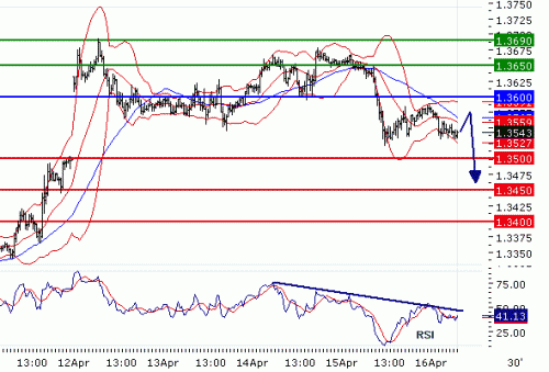 EURUSD20100416.GIF