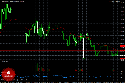 forex-ruble-19-05-2015.png