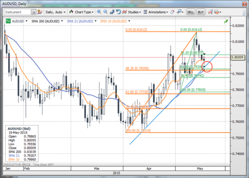 forex-saxobank-19-05-2015-2.png