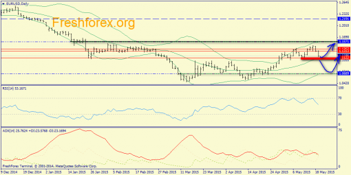 forex-trend-19052015-1.png