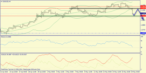 forex-trend-19052015-2.png