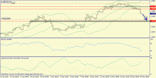 forex-trend-19052015-5.png