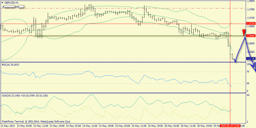 forex-trend-19052015-6.png
