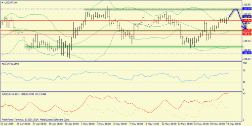 forex-trend-19052015-8.png