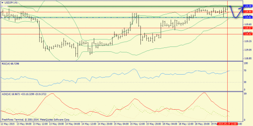 forex-trend-19052015-9.png