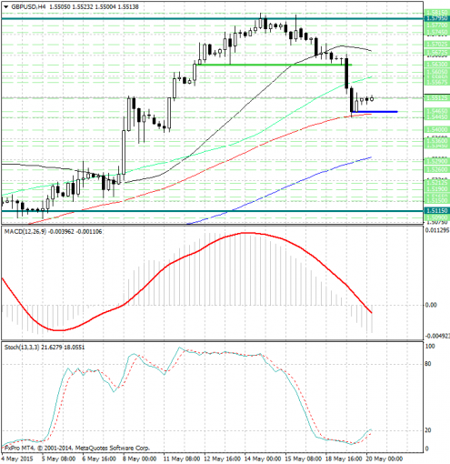 forex-analysis-gbpusd-20052015.jpg