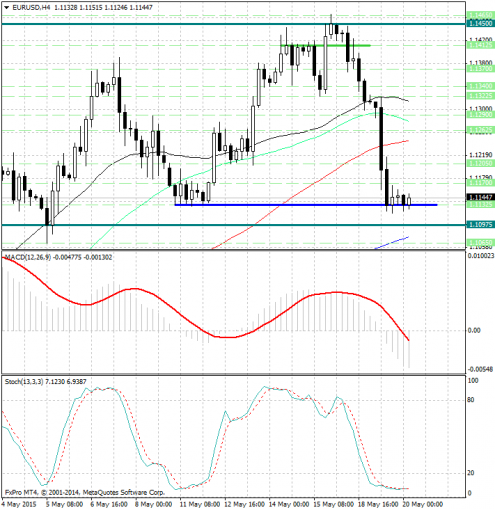 forex-analysis-eurusd-20052015.jpg