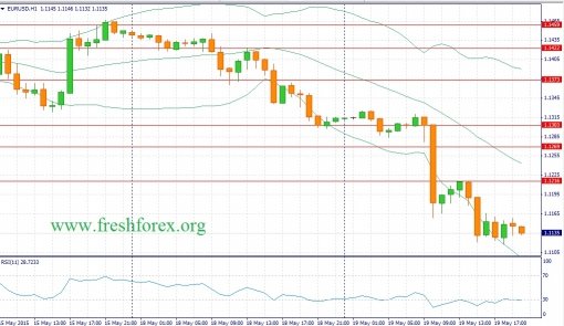 forex-fundamental-analysis-20052015-1.jpg