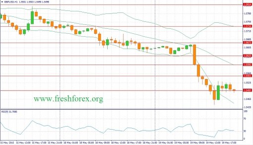 forex-fundamental-analysis-20052015-2.jpg