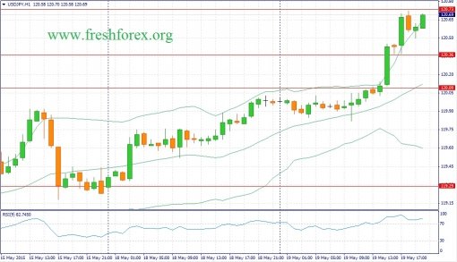 forex-fundamental-analysis-20052015-3.jpg