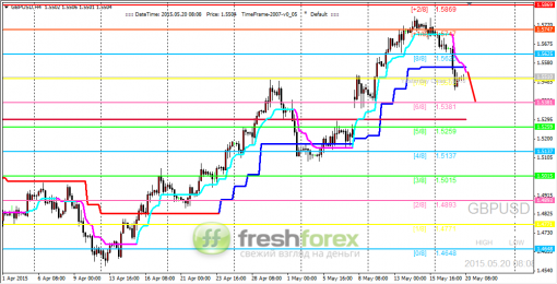 forex-trading-20052015-2.png