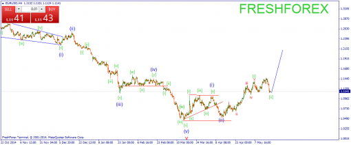 forex-wave-20052015-1.png