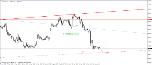 forex-gann-20052015-1.png