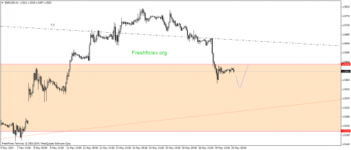 forex-gann-20052015-2.png