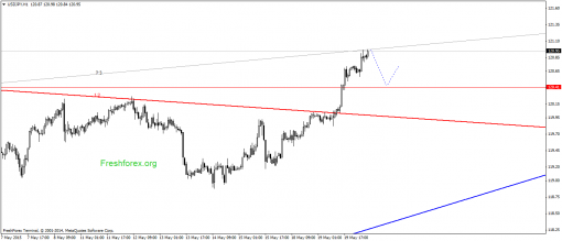 forex-gann-20052015-3.png