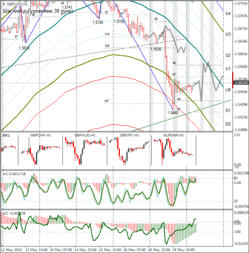 forex-gbpusd-20052015-1.png