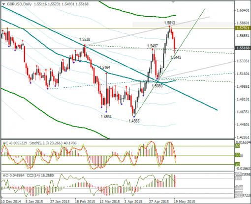 forex-gbpusd-20052015-2.png