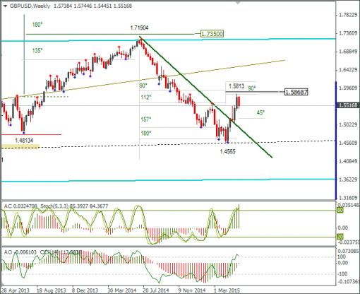 forex-gbpusd-20052015-3.png