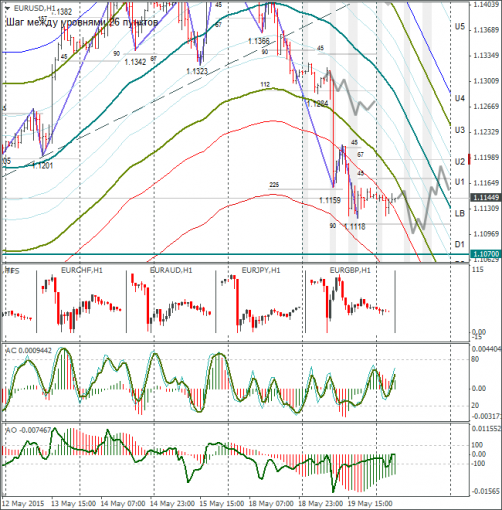 forex-eurusd-20052015-1.png