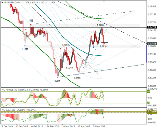 forex-eurusd-20052015-2.png