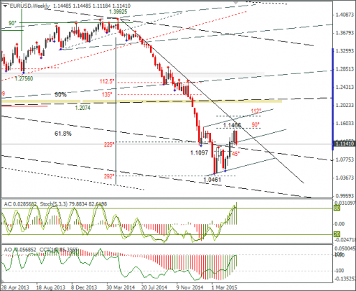 forex-eurusd-20052015-3.png