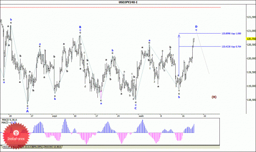 forex-wave-analysis-20052015-4.gif