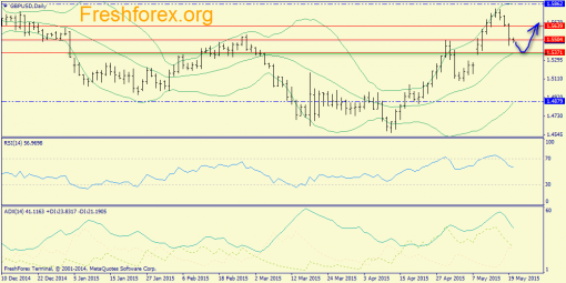 forex-trend-20052015-4.png