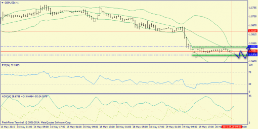 forex-trend-20052015-6.png
