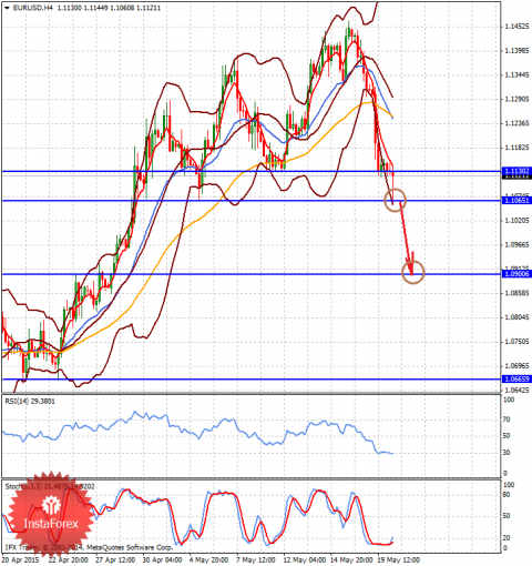 forex-analysis-20052015-1.png