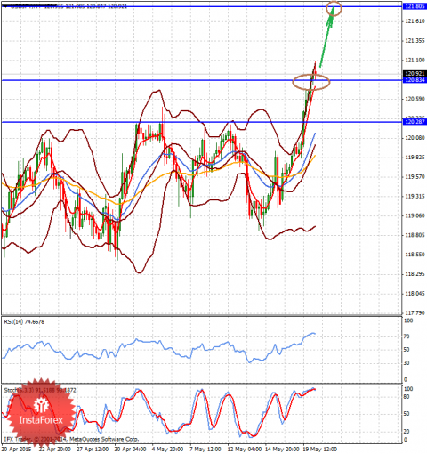 forex-analysis-20052015-2.png