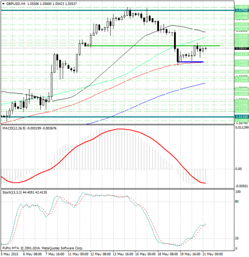 forex-analysis-gbpusd-21052015.jpg
