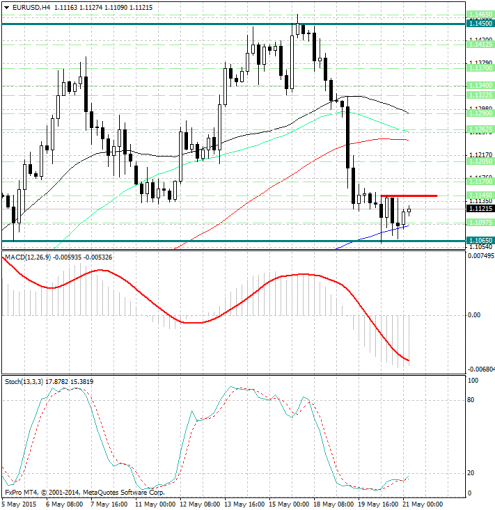 forex-analysis-eurusd-21052015.jpg