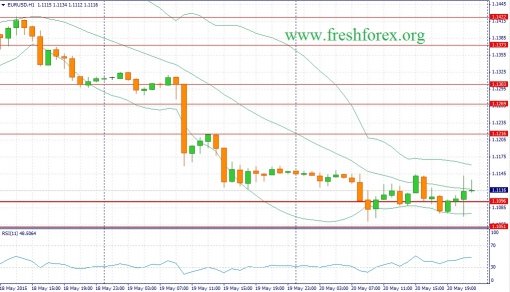 forex-fundamental-analysis-21052015-1.jpg